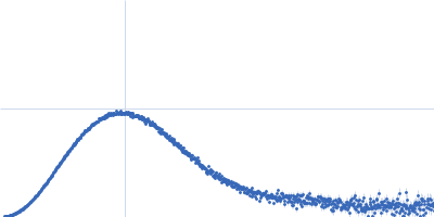Glucokinase-1 (H304Q, I356D, Y419D, H420D) Kratky plot