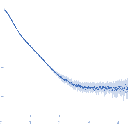 Collagenase ColG (E656D, N659T, G836V, D837Y) experimental SAS data