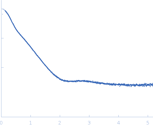 GGDEF domain-containing protein experimental SAS data