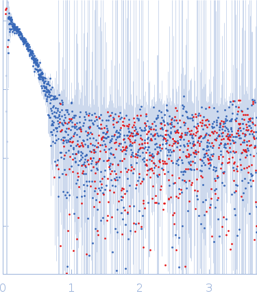 Membrane primary amine oxidase experimental SAS data