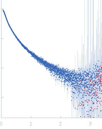 Nuclear fusion protein BIK1 experimental SAS data