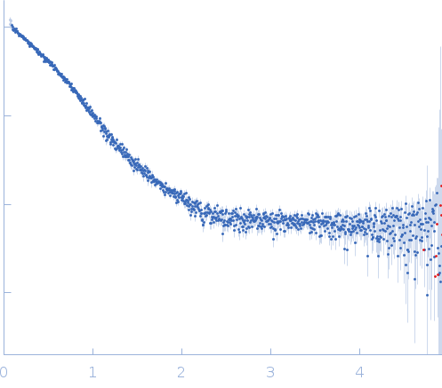 Conserved proteinConserved protein experimental SAS data