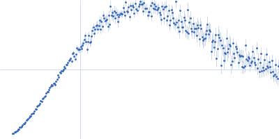 Conserved protein Conserved protein Kratky plot