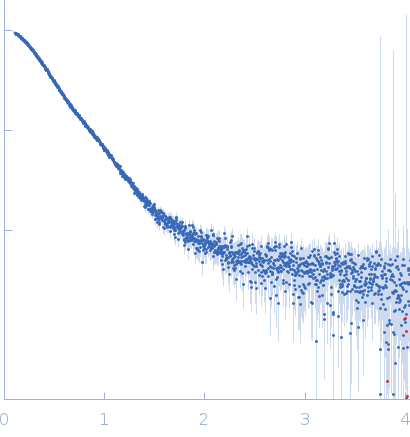 Gelsolin experimental SAS data