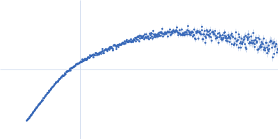 Ubiquitinating/deubiquitinating enzyme SdeA Kratky plot