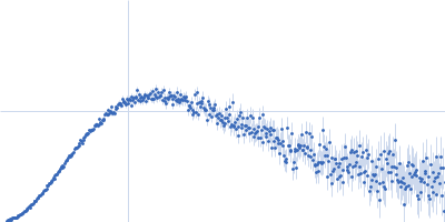 Cell division protein SepF Kratky plot