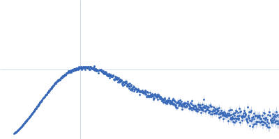 Type 4 adapter protein IcmS Type 4 adapter protein IcmW (S9A) Type 4 coupling protein DotL Kratky plot