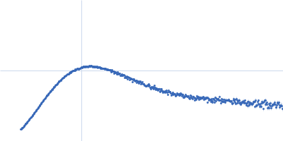 Ubiquitinating/deubiquitinating enzyme SdeA Type 4 adapter protein IcmS Type 4 adapter protein IcmW (S9A) Type 4 coupling protein DotL Kratky plot