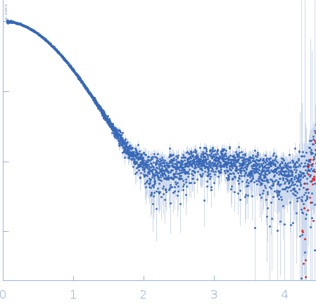 Genome polyprotein (I918M) experimental SAS data
