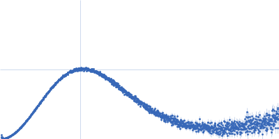 Genome polyprotein (I918M) Kratky plot