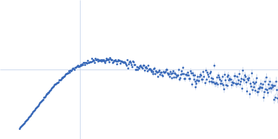 Isoform 1 of Rho guanine nucleotide exchange factor 2 Kratky plot