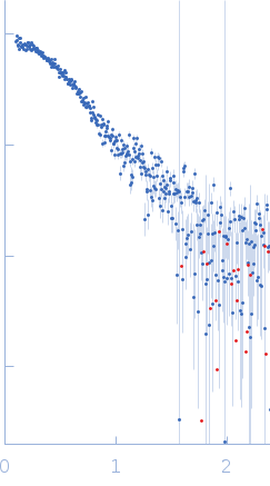 Isoform 1 of Rho guanine nucleotide exchange factor 2 experimental SAS data