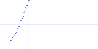 Isoform 1 of Rho guanine nucleotide exchange factor 2 Kratky plot