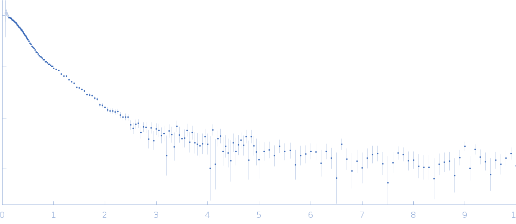 ST9 PKmutant (59 nt RNA) experimental SAS data
