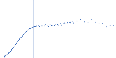 ST9 PKmutant (59 nt RNA) Kratky plot