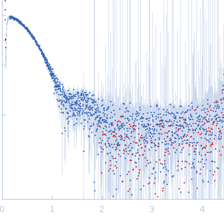 CDAN1-interacting nuclease 1 experimental SAS data