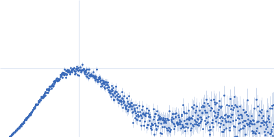 CDAN1-interacting nuclease 1 Kratky plot