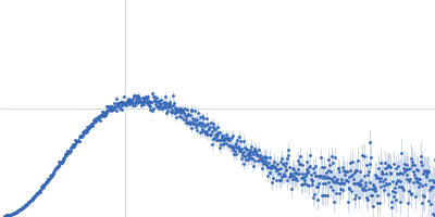 Codanin-1 Kratky plot