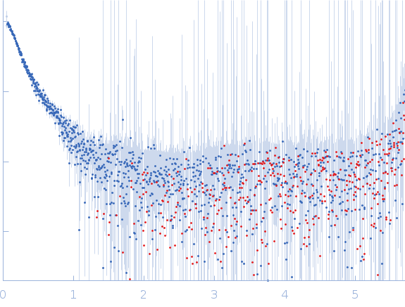 Splicing factor, proline- and glutamine-rich experimental SAS data