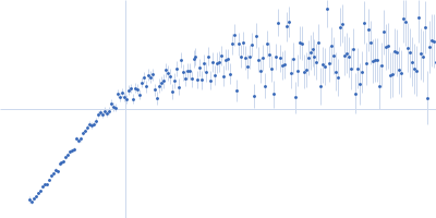 Splicing factor, proline- and glutamine-rich Kratky plot
