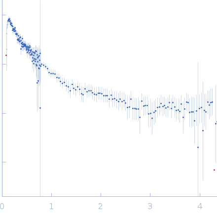 Splicing factor, proline- and glutamine-rich experimental SAS data