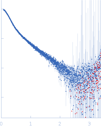 B2 short interspaced nuclear element (SINE) RNA experimental SAS data