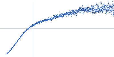 B2 short interspaced nuclear element (SINE) RNA Kratky plot