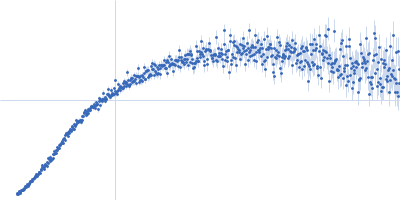 Isoform Tau-F of Microtubule-associated protein tau (C291A, K311C, K317C, C322A) Polyubiquitin-B Kratky plot