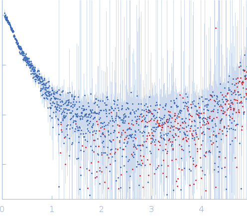 Splicing Factor Proline/Glutamine rich (1-598) experimental SAS data