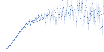 Splicing Factor Proline/Glutamine rich (1-598) Kratky plot