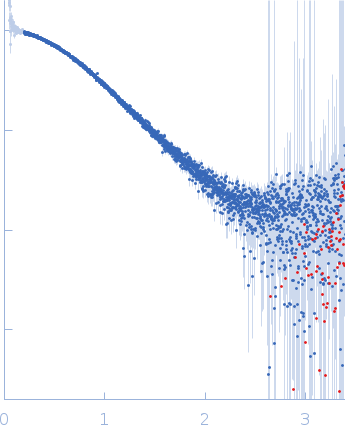 Cellular communication network factor 2 small angle scattering data