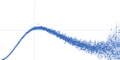 Cellular communication network factor 2 Kratky plot