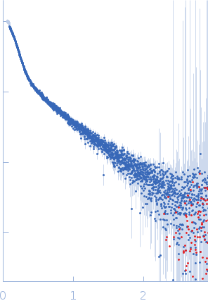 B2 short interspaced nuclear element (SINE) RNA with deletion mutation 81-124 experimental SAS data