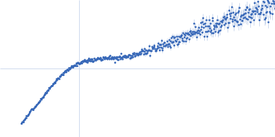 B2 short interspaced nuclear element (SINE) RNA with deletion mutation 81-124 Kratky plot