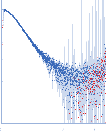 Cellular communication network factor 2anti-CCN2 37-45-MH1 F(ab) antibody experimental SAS data