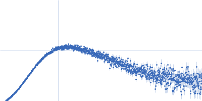Cellular communication network factor 2 anti-CCN2 37-45-MH1 F(ab) antibody Kratky plot