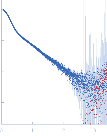 B2 short interspaced nuclear element (SINE) RNA with deletion mutation 96-105 experimental SAS data