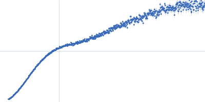 B2 short interspaced nuclear element (SINE) RNA with deletion mutation 96-105 Kratky plot