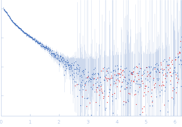 GAGE6_1 experimental SAS data