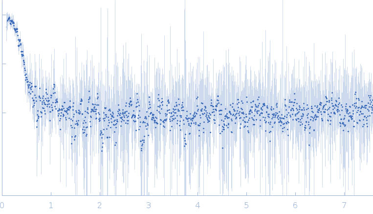 UvrABC system protein AUvrABC system protein B experimental SAS data