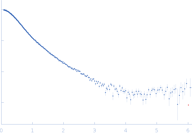 High mobility group protein B2Double stranded DNA 20mer experimental SAS data