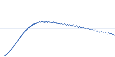 High mobility group protein B2 Double stranded DNA 20mer Kratky plot