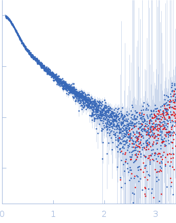 B2 short interspaced nuclear element (SINE) RNA with two point mutations experimental SAS data