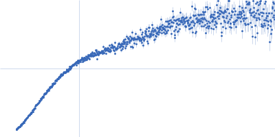B2 short interspaced nuclear element (SINE) RNA with two point mutations Kratky plot