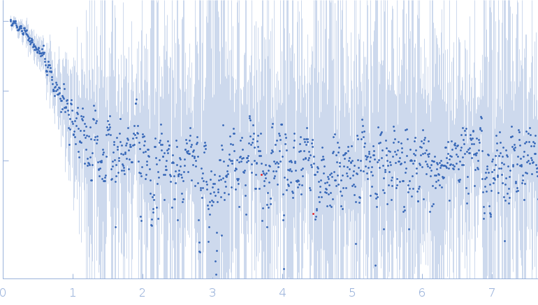 Trypanothione reductase experimental SAS data