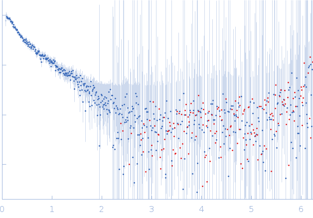 GAGE6_2 experimental SAS data