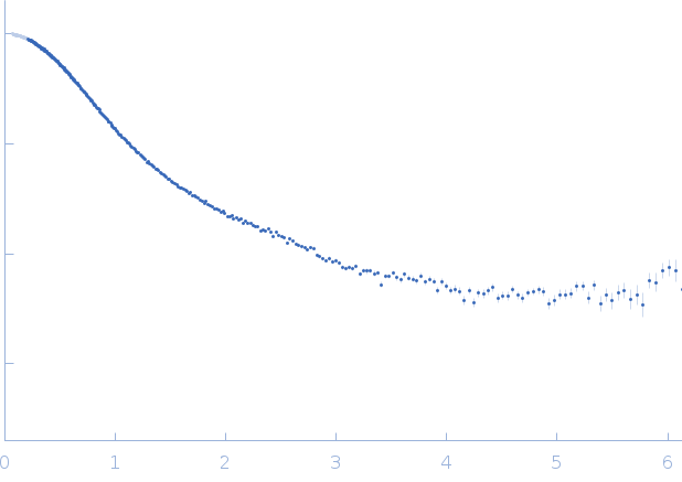 High mobility group protein B2 experimental SAS data