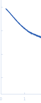 Pigeon iron-sulfur cluster assembly 1 homolog, mitochondrial experimental SAS data