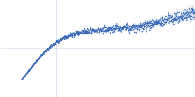 Pigeon iron-sulfur cluster assembly 1 homolog, mitochondrial Kratky plot