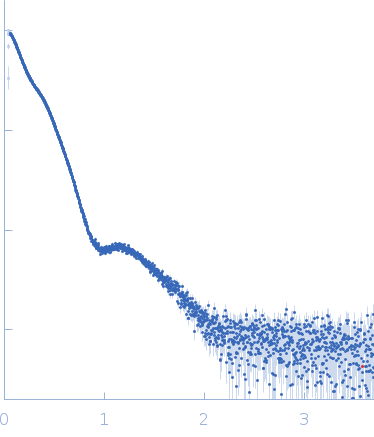 Pentraxin-related protein PTX3 experimental SAS data